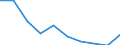 Degree of urbanisation: Cities / Unit of measure: Percentage / Geopolitical entity (reporting): Estonia