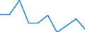 Degree of urbanisation: Cities / Unit of measure: Percentage / Geopolitical entity (reporting): Luxembourg