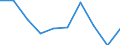 Degree of urbanisation: Towns and suburbs / Unit of measure: Percentage / Geopolitical entity (reporting): Estonia