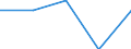 Household composition: Total / Income quantile: Total / Unit of measure: Percentage / Geopolitical entity (reporting): European Union - 27 countries (from 2020)