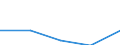 Household composition: Total / Income quantile: Total / Unit of measure: Percentage / Geopolitical entity (reporting): Czechia