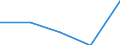 Household composition: Total / Income quantile: Total / Unit of measure: Percentage / Geopolitical entity (reporting): Estonia