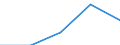 Household composition: Total / Income quantile: Total / Unit of measure: Percentage / Geopolitical entity (reporting): Luxembourg