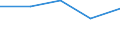 Household composition: Total / Income quantile: Total / Unit of measure: Percentage / Geopolitical entity (reporting): Romania