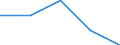 Household composition: Total / Income quantile: Total / Unit of measure: Percentage / Geopolitical entity (reporting): Slovenia