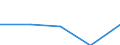 Household composition: Total / Income quantile: Total / Unit of measure: Percentage / Geopolitical entity (reporting): Finland