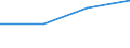 Household composition: Total / Income quantile: Total / Unit of measure: Percentage / Geopolitical entity (reporting): Montenegro