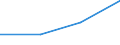 Household composition: Total / Income quantile: Total / Unit of measure: Percentage / Geopolitical entity (reporting): Türkiye