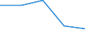 Household composition: Total / Income quantile: First quintile / Unit of measure: Percentage / Geopolitical entity (reporting): Bulgaria