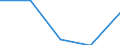 Household composition: Total / Income quantile: First quintile / Unit of measure: Percentage / Geopolitical entity (reporting): Estonia