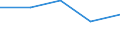 Household composition: Total / Income quantile: First quintile / Unit of measure: Percentage / Geopolitical entity (reporting): Croatia