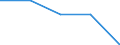 Household composition: Total / Income quantile: First quintile / Unit of measure: Percentage / Geopolitical entity (reporting): Italy