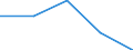 Household composition: Total / Income quantile: First quintile / Unit of measure: Percentage / Geopolitical entity (reporting): Slovenia