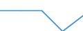 Household composition: Total / Income quantile: First quintile / Unit of measure: Percentage / Geopolitical entity (reporting): Finland