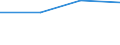 Household composition: Total / Income quantile: First quintile / Unit of measure: Percentage / Geopolitical entity (reporting): Serbia