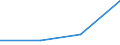 Household composition: Total / Income quantile: First quintile / Unit of measure: Percentage / Geopolitical entity (reporting): Türkiye