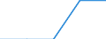 Household composition: Total / Income quantile: Second quintile / Unit of measure: Percentage / Geopolitical entity (reporting): Czechia