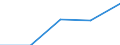 Household composition: Total / Income quantile: Second quintile / Unit of measure: Percentage / Geopolitical entity (reporting): Germany