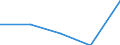 Household composition: Total / Income quantile: Second quintile / Unit of measure: Percentage / Geopolitical entity (reporting): Estonia