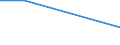 Geburtsland/-region: EU27-Länder (ab 2020) ohne das Meldeland / Altersklasse: 16 bis 19 Jahre / Geschlecht: Insgesamt / Maßeinheit: Prozent / Geopolitische Meldeeinheit: Belgien