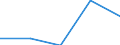 Country/region of birth: EU27 countries (from 2020) except reporting country / Age class: From 16 to 19 years / Sex: Total / Unit of measure: Percentage / Geopolitical entity (reporting): Germany