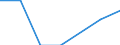 Country/region of birth: EU27 countries (from 2020) except reporting country / Age class: From 16 to 19 years / Sex: Total / Unit of measure: Percentage / Geopolitical entity (reporting): Switzerland