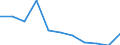 Country/region of birth: EU27 countries (from 2020) except reporting country / Age class: From 16 to 24 years / Sex: Total / Unit of measure: Percentage / Geopolitical entity (reporting): Belgium