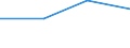 Geburtsland/-region: EU27-Länder (ab 2020) ohne das Meldeland / Altersklasse: 16 bis 24 Jahre / Geschlecht: Insgesamt / Maßeinheit: Prozent / Geopolitische Meldeeinheit: Kroatien