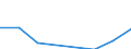 Geburtsland/-region: EU27-Länder (ab 2020) ohne das Meldeland / Altersklasse: 16 bis 24 Jahre / Geschlecht: Insgesamt / Maßeinheit: Prozent / Geopolitische Meldeeinheit: Finnland