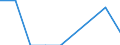 Geburtsland/-region: EU27-Länder (ab 2020) ohne das Meldeland / Altersklasse: 16 bis 24 Jahre / Geschlecht: Insgesamt / Maßeinheit: Prozent / Geopolitische Meldeeinheit: Schweden