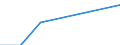 Country/region of birth: EU27 countries (from 2020) except reporting country / Age class: From 16 to 24 years / Sex: Males / Unit of measure: Percentage / Geopolitical entity (reporting): Austria