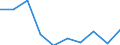 Country/region of birth: EU27 countries (from 2020) except reporting country / Age class: From 16 to 24 years / Sex: Females / Unit of measure: Percentage / Geopolitical entity (reporting): Belgium