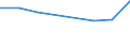 Geburtsland/-region: EU27-Länder (ab 2020) ohne das Meldeland / Altersklasse: 16 bis 29 Jahre / Geschlecht: Insgesamt / Maßeinheit: Prozent / Geopolitische Meldeeinheit: Euroraum - 20 Länder (ab 2023)