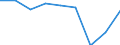 Geburtsland/-region: EU27-Länder (ab 2020) ohne das Meldeland / Altersklasse: 16 bis 29 Jahre / Geschlecht: Insgesamt / Maßeinheit: Prozent / Geopolitische Meldeeinheit: Zypern