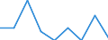 Geburtsland/-region: EU27-Länder (ab 2020) ohne das Meldeland / Altersklasse: 16 bis 29 Jahre / Geschlecht: Insgesamt / Maßeinheit: Prozent / Geopolitische Meldeeinheit: Luxemburg