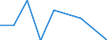 Country/region of birth: EU27 countries (from 2020) except reporting country / Age class: From 16 to 29 years / Sex: Total / Unit of measure: Percentage / Geopolitical entity (reporting): Slovenia