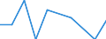 Country/region of birth: EU27 countries (from 2020) except reporting country / Age class: From 16 to 29 years / Sex: Total / Unit of measure: Percentage / Geopolitical entity (reporting): Slovenia
