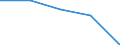 Geburtsland/-region: EU27-Länder (ab 2020) ohne das Meldeland / Altersklasse: 16 bis 29 Jahre / Geschlecht: Insgesamt / Maßeinheit: Prozent / Geopolitische Meldeeinheit: Island