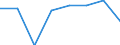 Country/region of birth: EU27 countries (from 2020) except reporting country / Age class: From 16 to 29 years / Sex: Total / Unit of measure: Percentage / Geopolitical entity (reporting): Switzerland