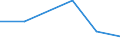 Geburtsland/-region: EU27-Länder (ab 2020) ohne das Meldeland / Altersklasse: 16 bis 29 Jahre / Geschlecht: Insgesamt / Maßeinheit: Prozent / Geopolitische Meldeeinheit: Serbien