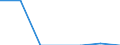 Geburtsland/-region: EU27-Länder (ab 2020) ohne das Meldeland / Altersklasse: 16 bis 29 Jahre / Geschlecht: Männer / Maßeinheit: Prozent / Geopolitische Meldeeinheit: Niederlande