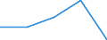 Unit of measure: Percentage / Geopolitical entity (reporting): Vlaams Gewest