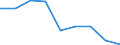 Unit of measure: Percentage / Geopolitical entity (reporting): Severozapaden