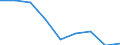 Unit of measure: Percentage / Geopolitical entity (reporting): Severen tsentralen