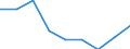 Unit of measure: Percentage / Geopolitical entity (reporting): Jihozápad