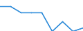 Unit of measure: Percentage / Geopolitical entity (reporting): Severovýchod