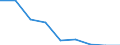 Unit of measure: Percentage / Geopolitical entity (reporting): Moravskoslezsko