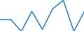 Unit of measure: Percentage / Geopolitical entity (reporting): Syddanmark