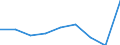 Age class: Total / Unit of measure: Thousand persons / Geopolitical entity (reporting): Estonia