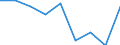 Age class: Total / Unit of measure: Thousand persons / Geopolitical entity (reporting): Finland